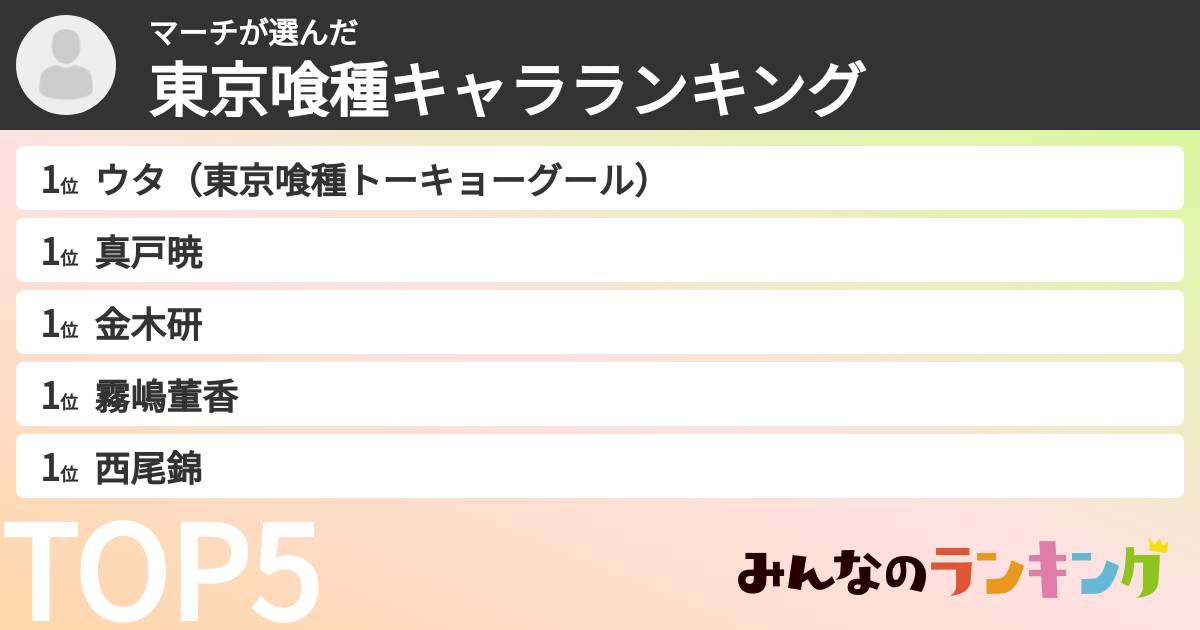 マーチさんの「東京喰種キャラランキング」