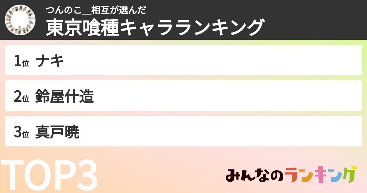 つんのこ＿相互さんの「東京喰種キャラランキング」