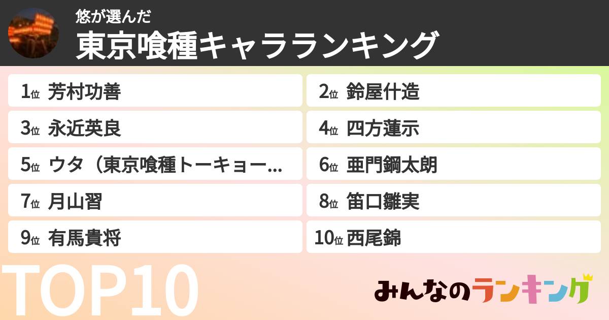 悠さんの「東京喰種キャラランキング」