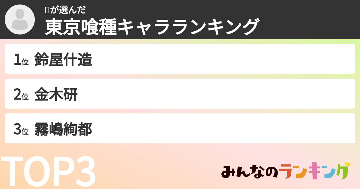 岛さんの「東京喰種キャラランキング」