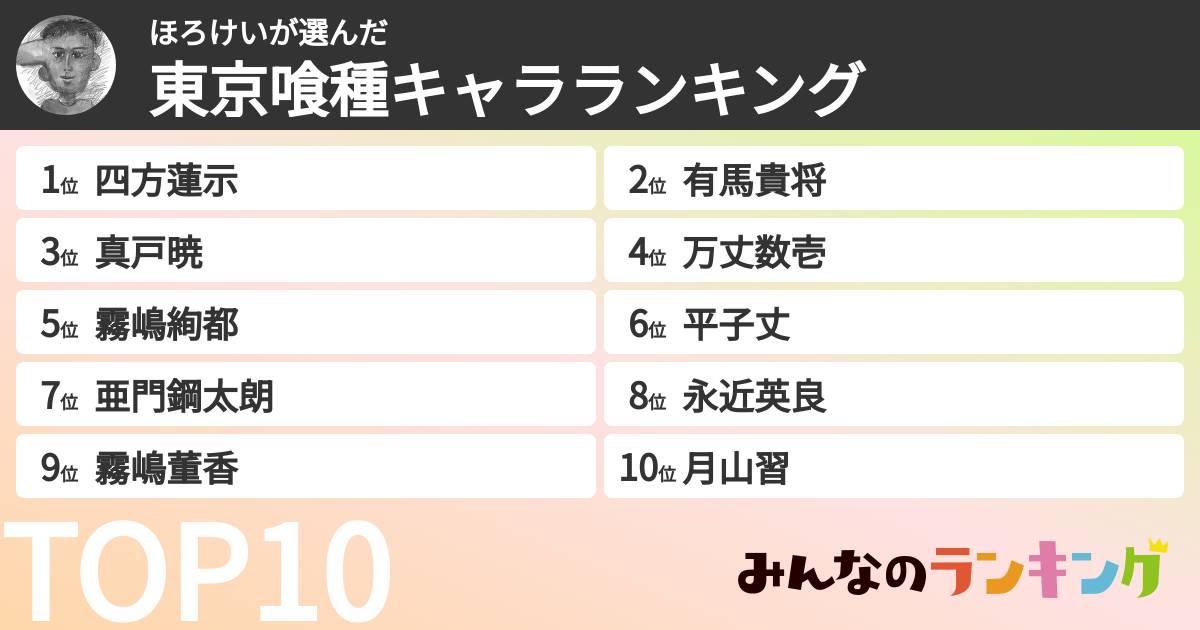 ほろけいさんの「東京喰種キャラランキング」