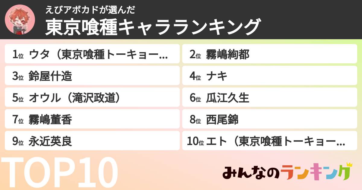 えびアボカドさんの「東京喰種キャラランキング」