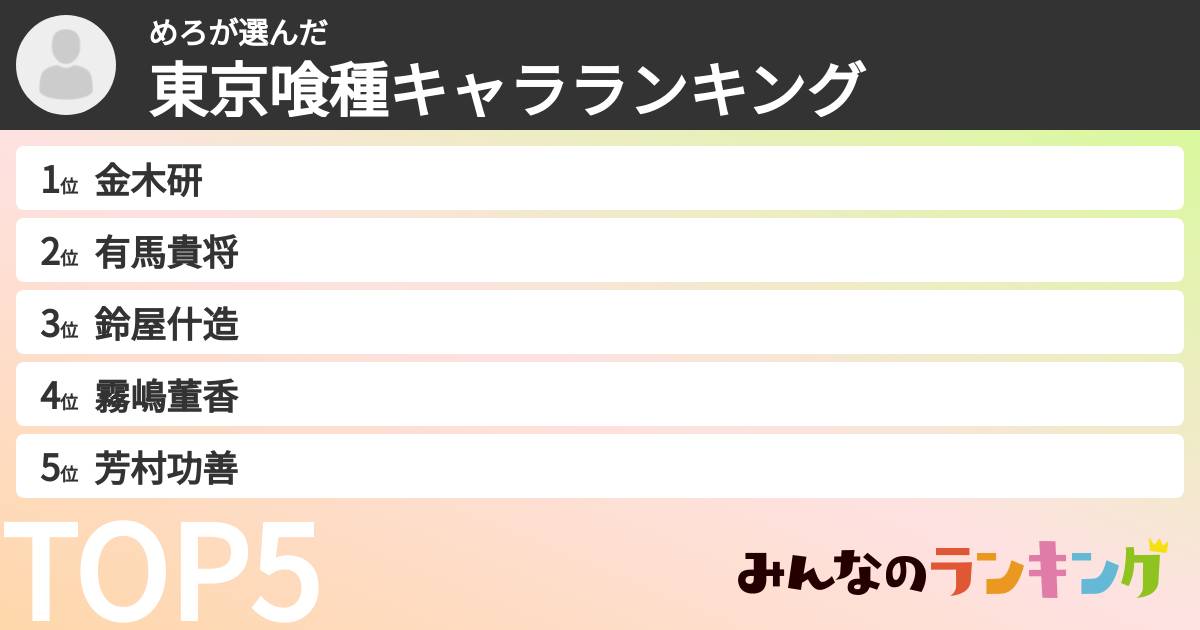 めろさんの「東京喰種キャラランキング」