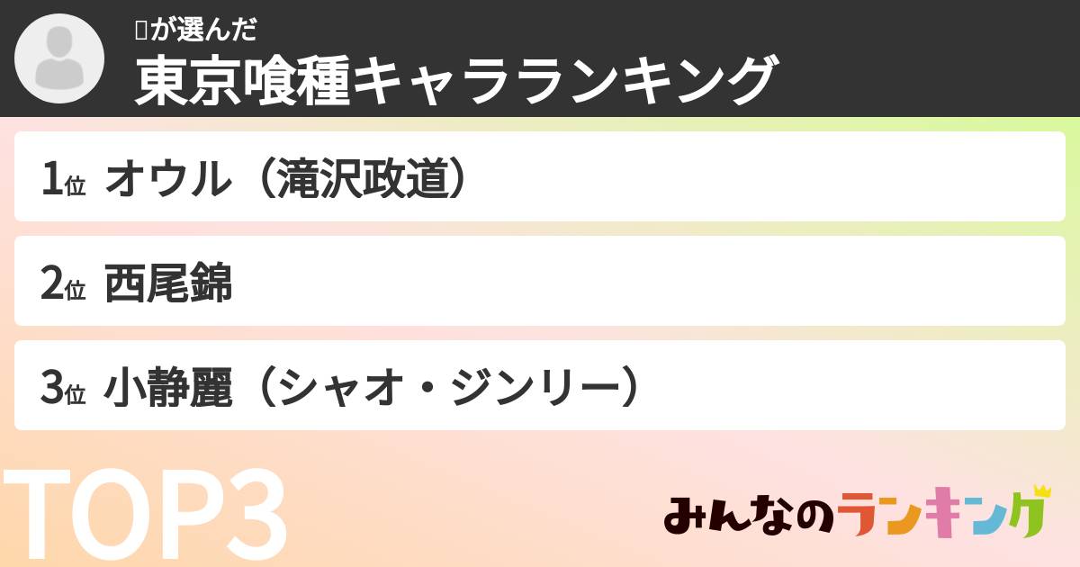 🍵さんの「東京喰種キャラランキング」