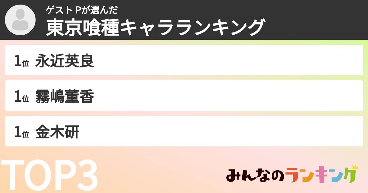 ゲスト Pさんの「東京喰種キャラランキング」