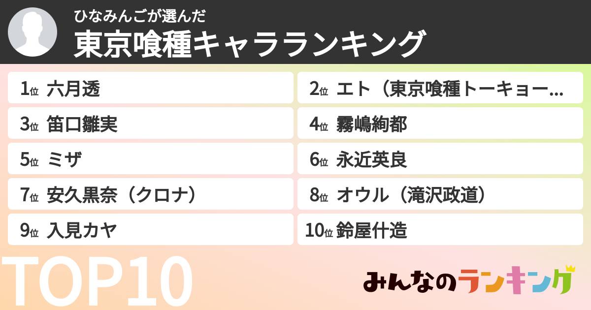 ひなみんごさんの「東京喰種キャラランキング」