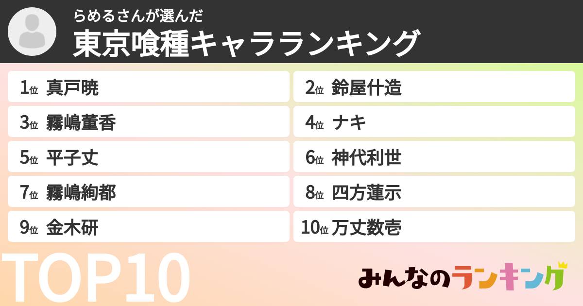 らめるさんさんの「東京喰種キャラランキング」