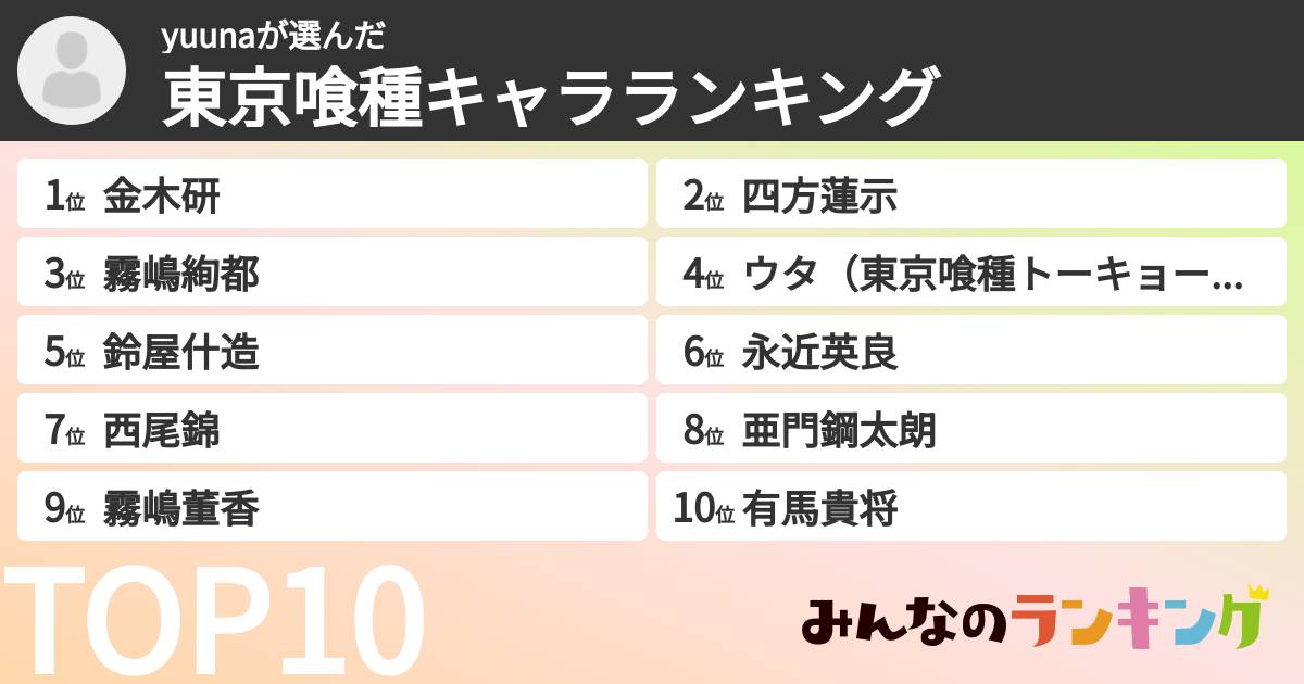 yuunaさんの「東京喰種キャラランキング」