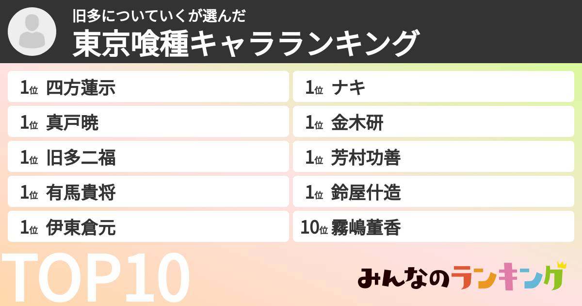 旧多についていくさんの「東京喰種キャラランキング」