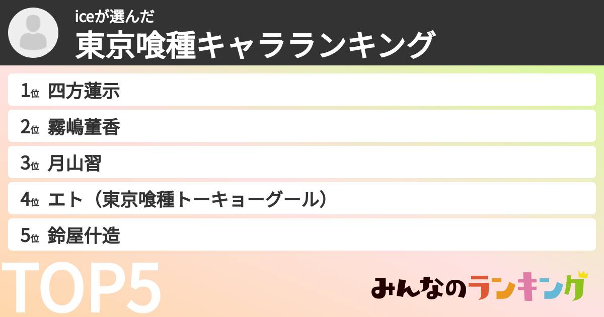 iceさんの「東京喰種キャラランキング」