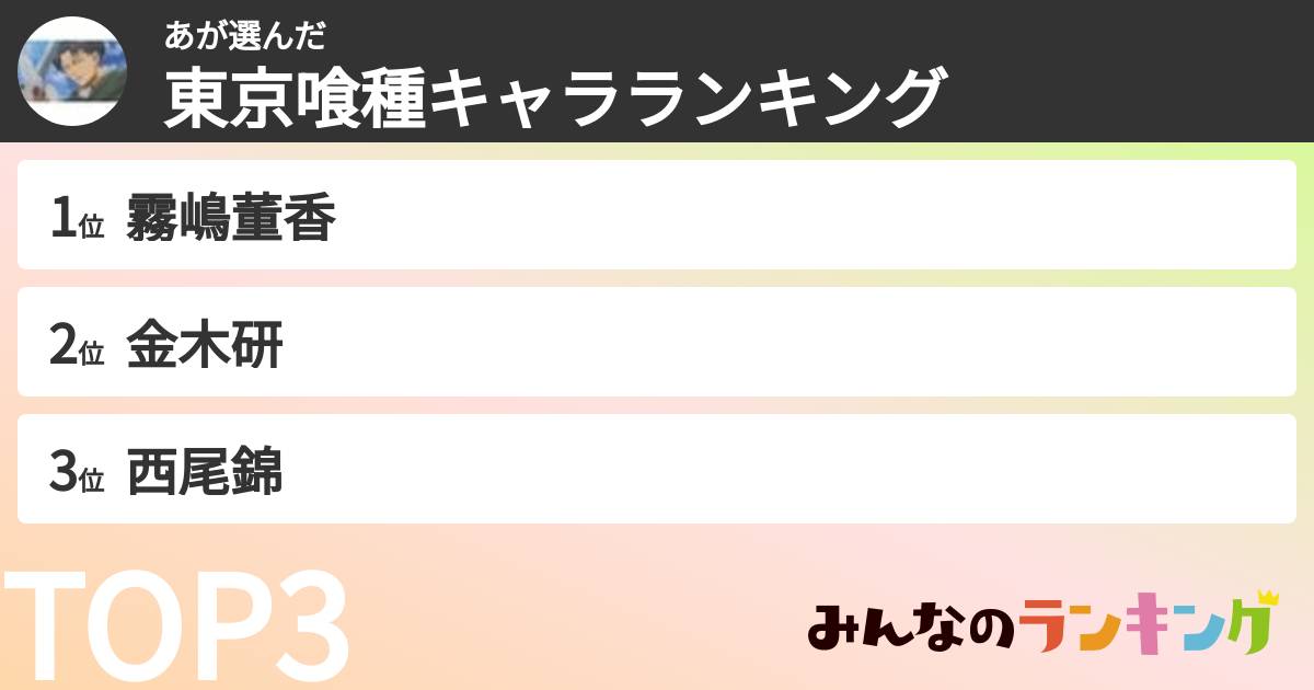 あさんの「東京喰種キャラランキング」