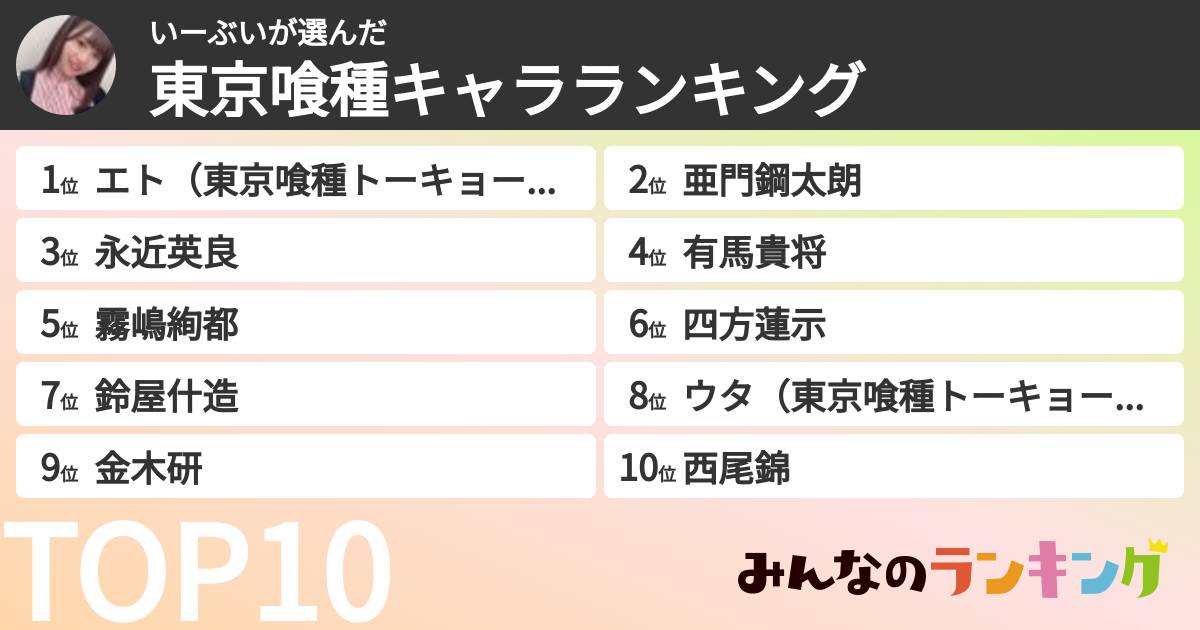 いーぶいさんの「東京喰種キャラランキング」