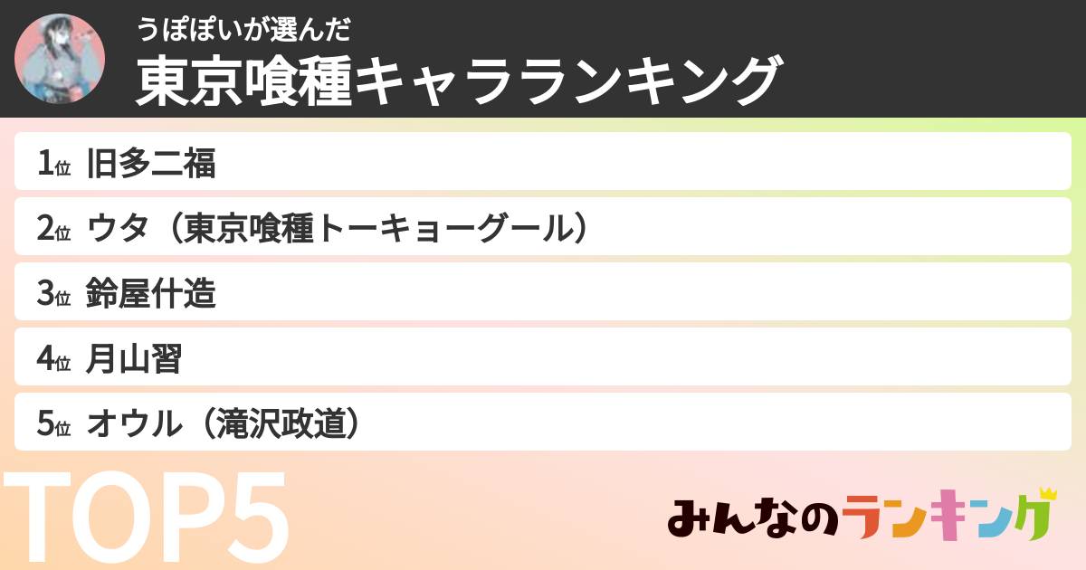 うぽぽいさんの「東京喰種キャラランキング」