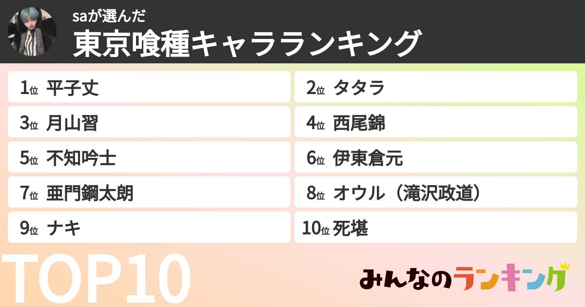 saさんの「東京喰種キャラランキング」