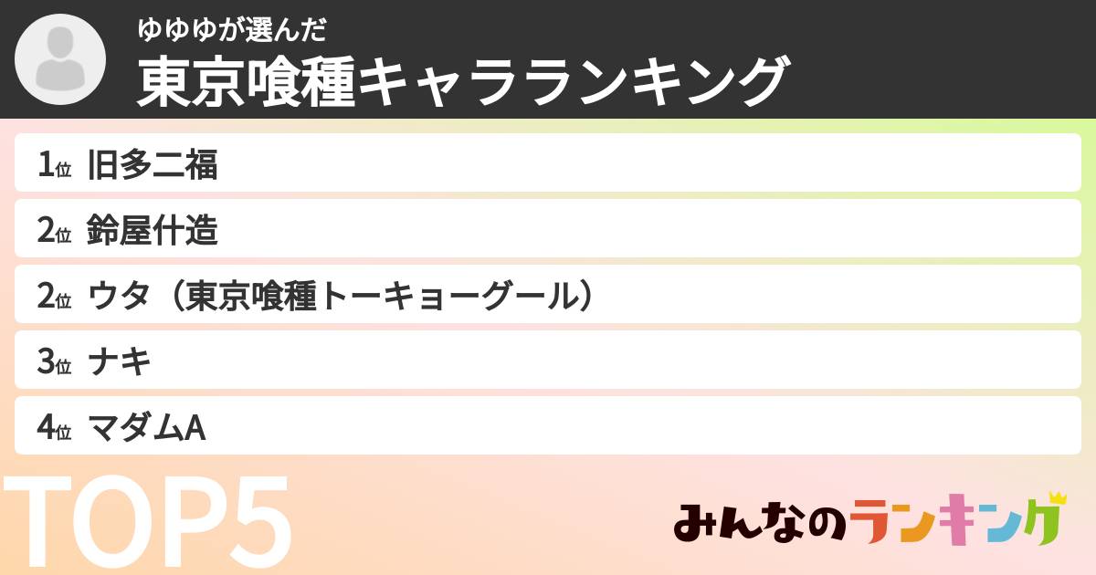 ゆゆゆさんの「東京喰種キャラランキング」
