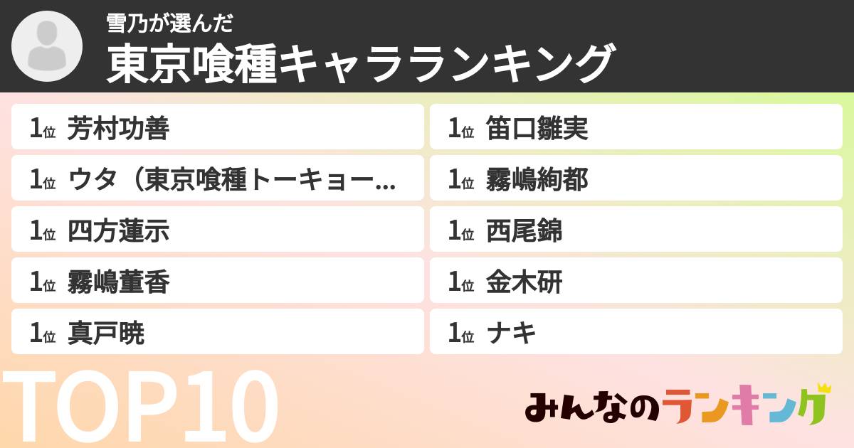 雪乃さんの「東京喰種キャラランキング」