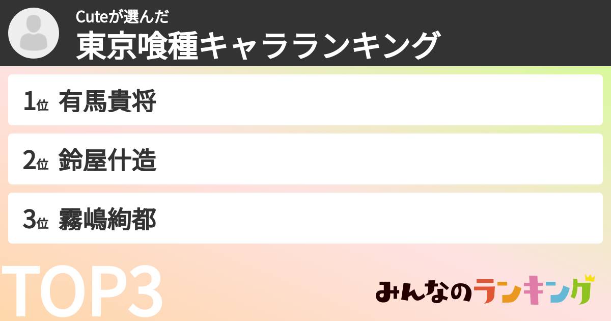 Cuteさんの「東京喰種キャラランキング」