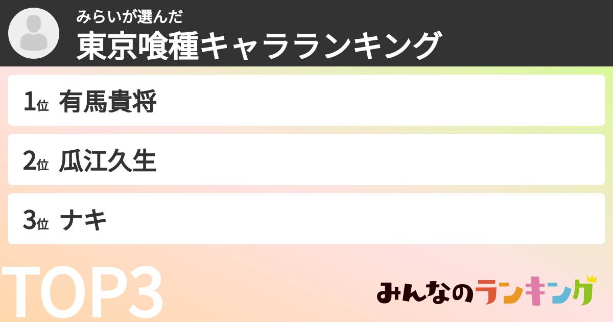 みらいさんの「東京喰種キャラランキング」