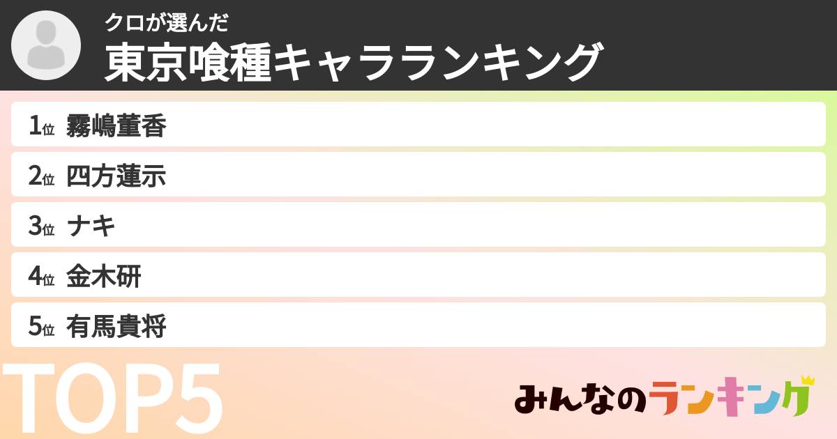 クロさんの「東京喰種キャラランキング」