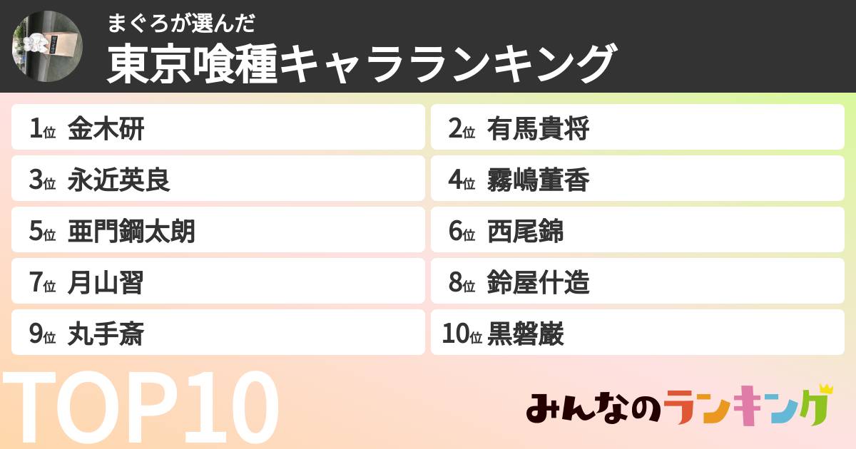 まぐろさんの「東京喰種キャラランキング」