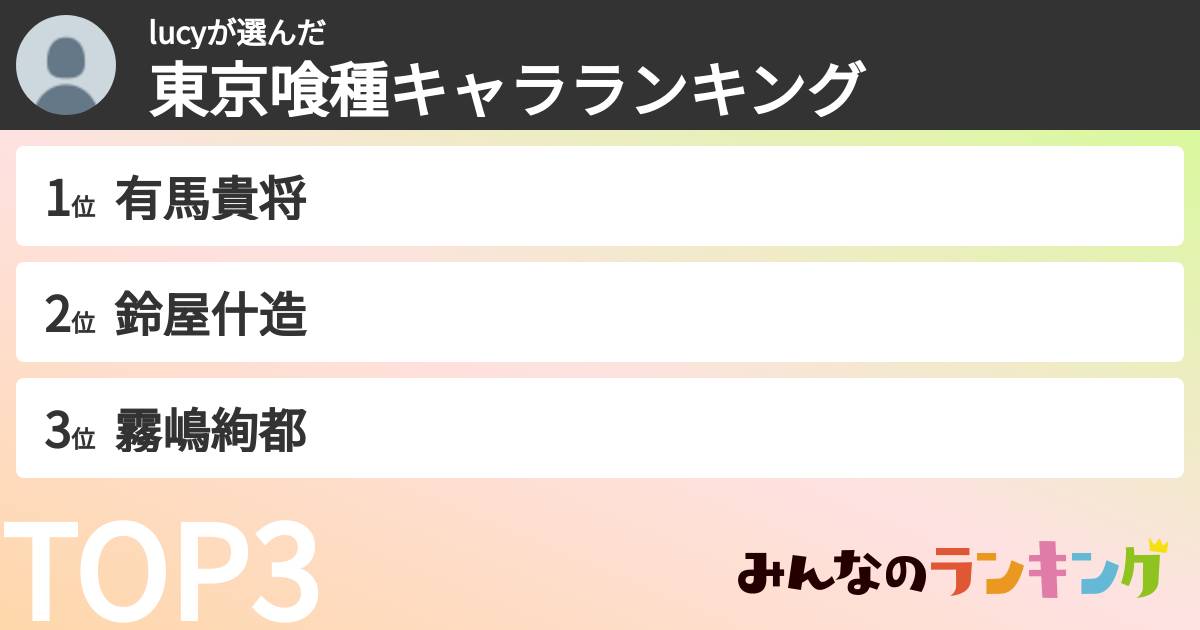 lucyさんの「東京喰種キャラランキング」