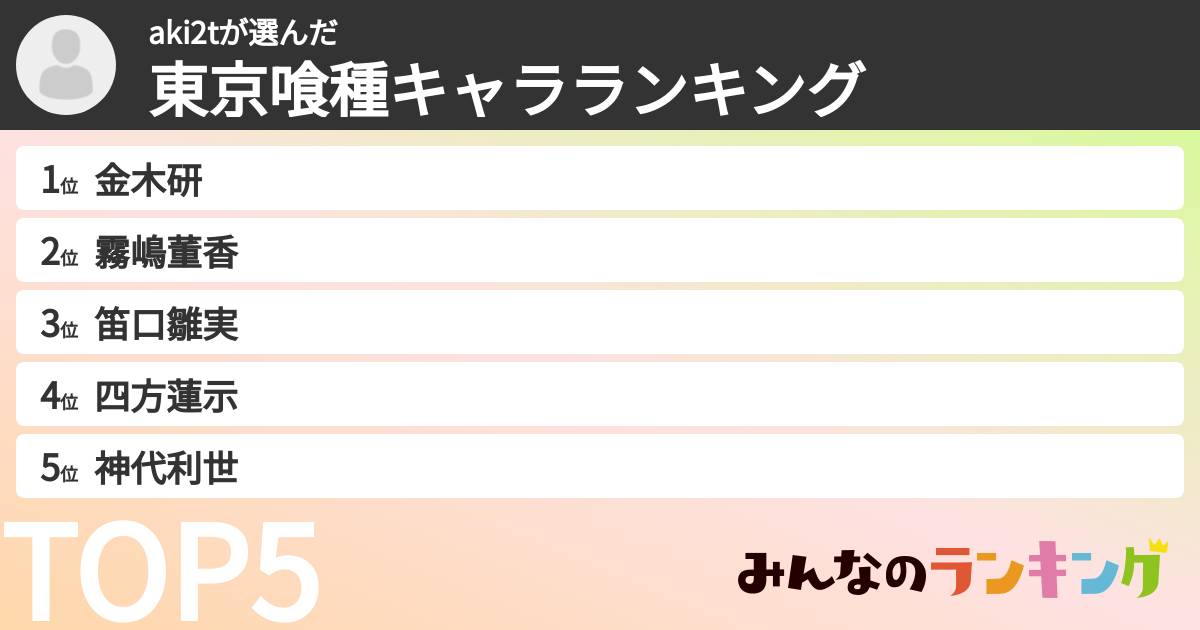 aki2tさんの「東京喰種キャラランキング」