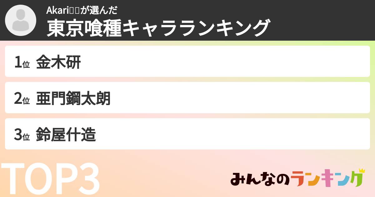 Akari︎︎︎︎🖤💜さんの「東京喰種キャラランキング」