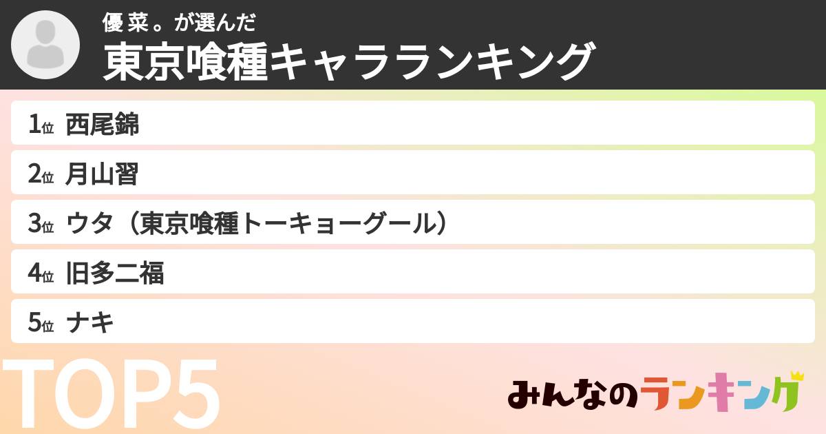 優 菜 。さんの「東京喰種キャラランキング」