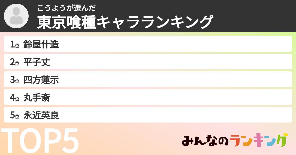 こうようさんの「東京喰種キャラランキング」
