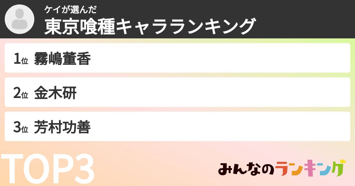 ケイさんの「東京喰種キャラランキング」