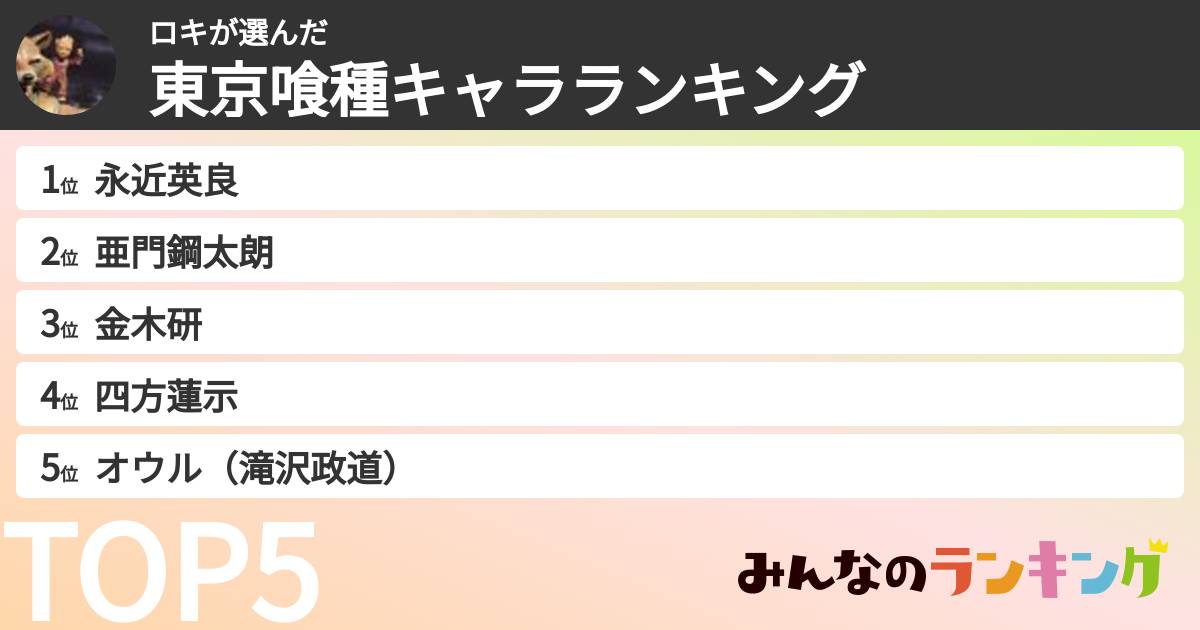 ロキさんの「東京喰種キャラランキング」