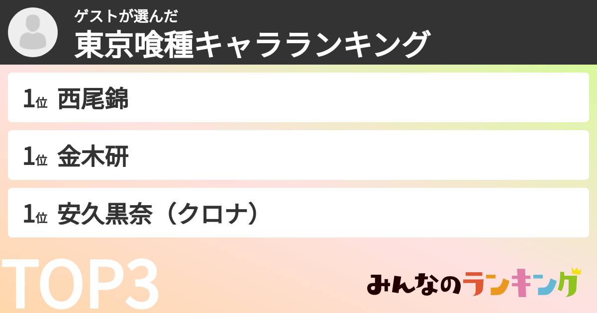 ゲストさんの「東京喰種キャラランキング」
