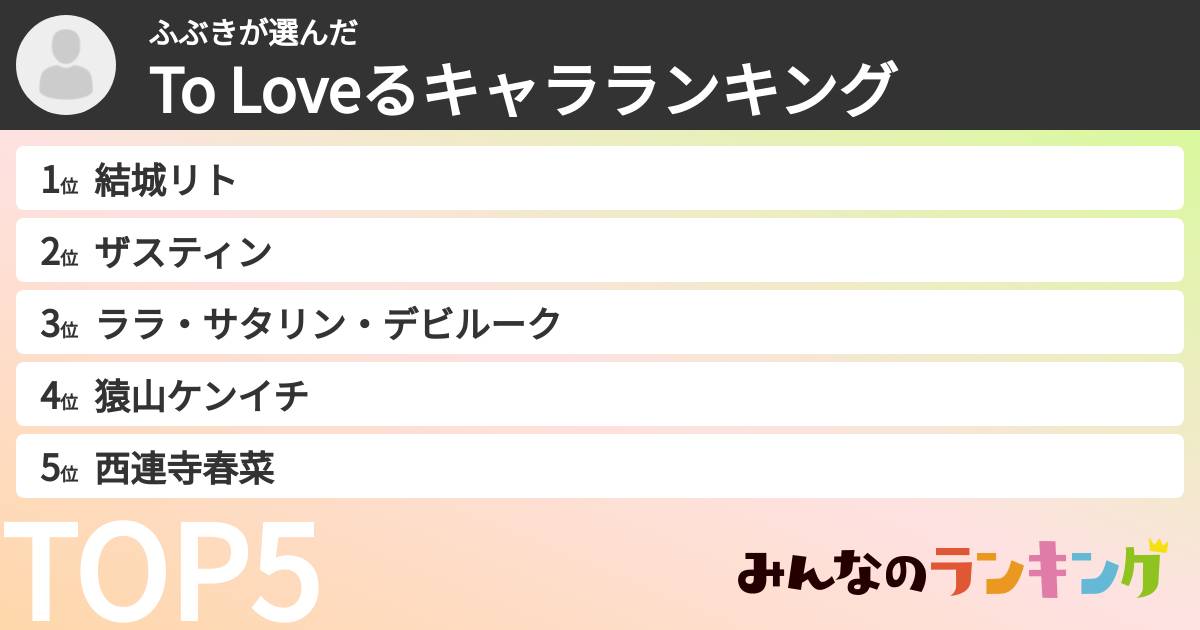 ふぶきさんの「To Loveるキャラランキング」
