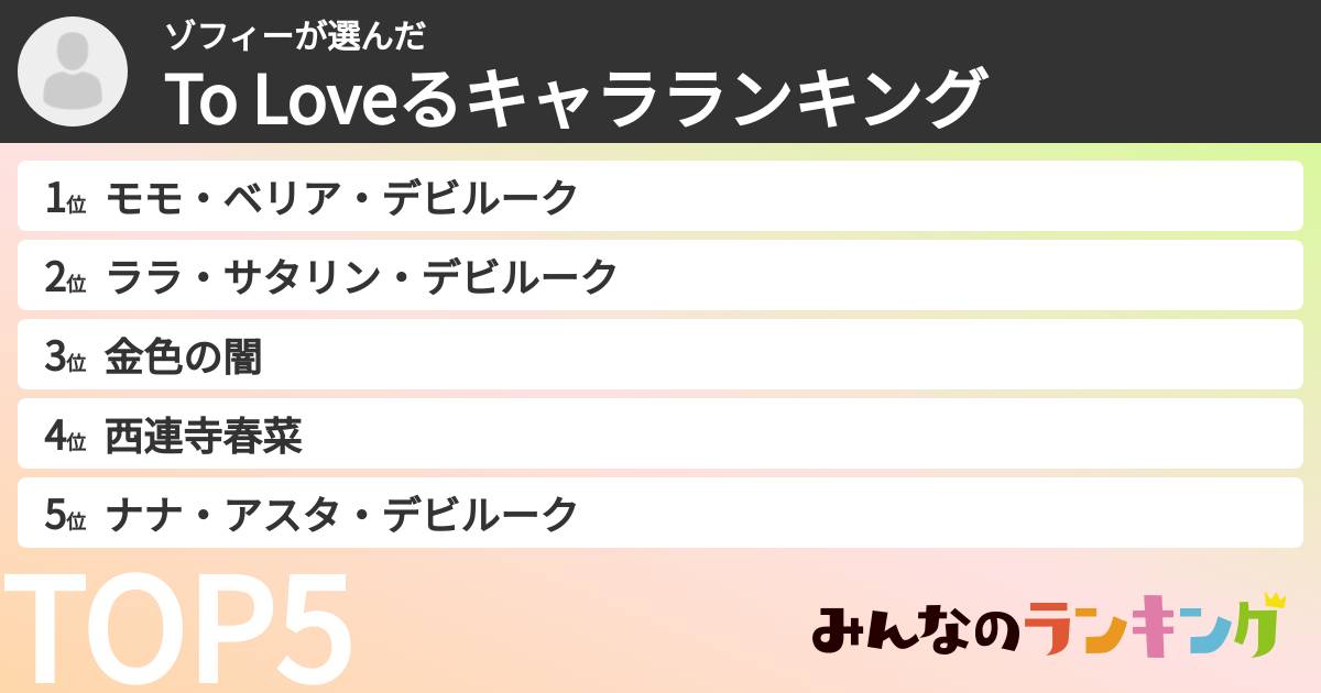 ゾフィーさんの「To Loveるキャラランキング」
