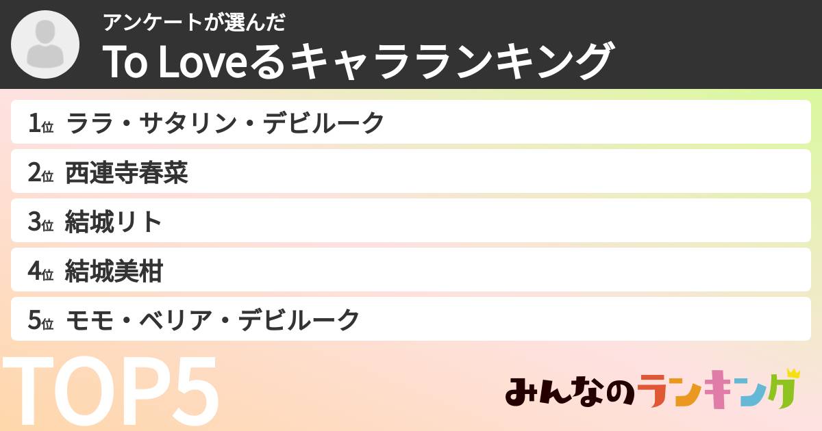 アンケートさんの「To Loveるキャラランキング」