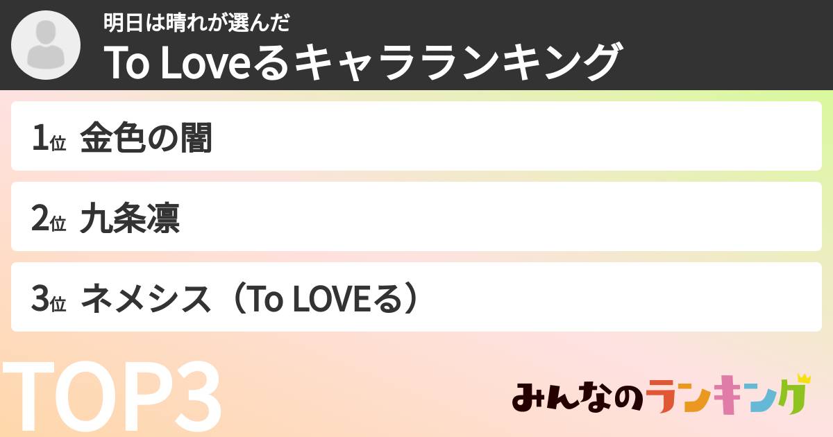 明日は晴れさんの「To Loveるキャラランキング」