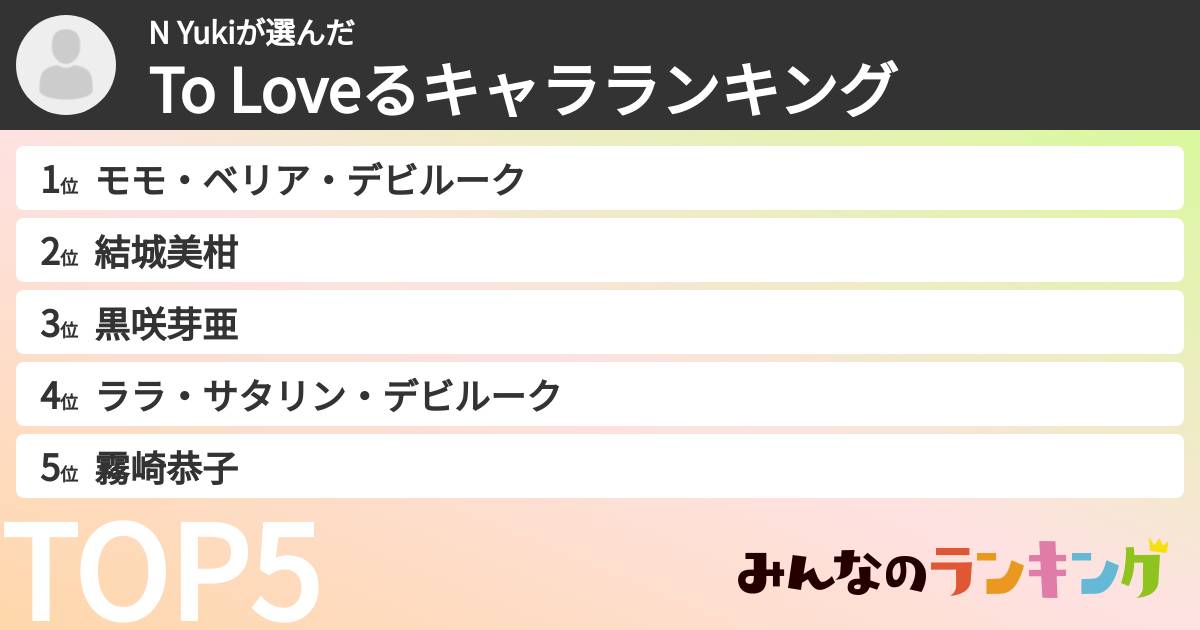 N Yukiさんの「To Loveるキャラランキング」