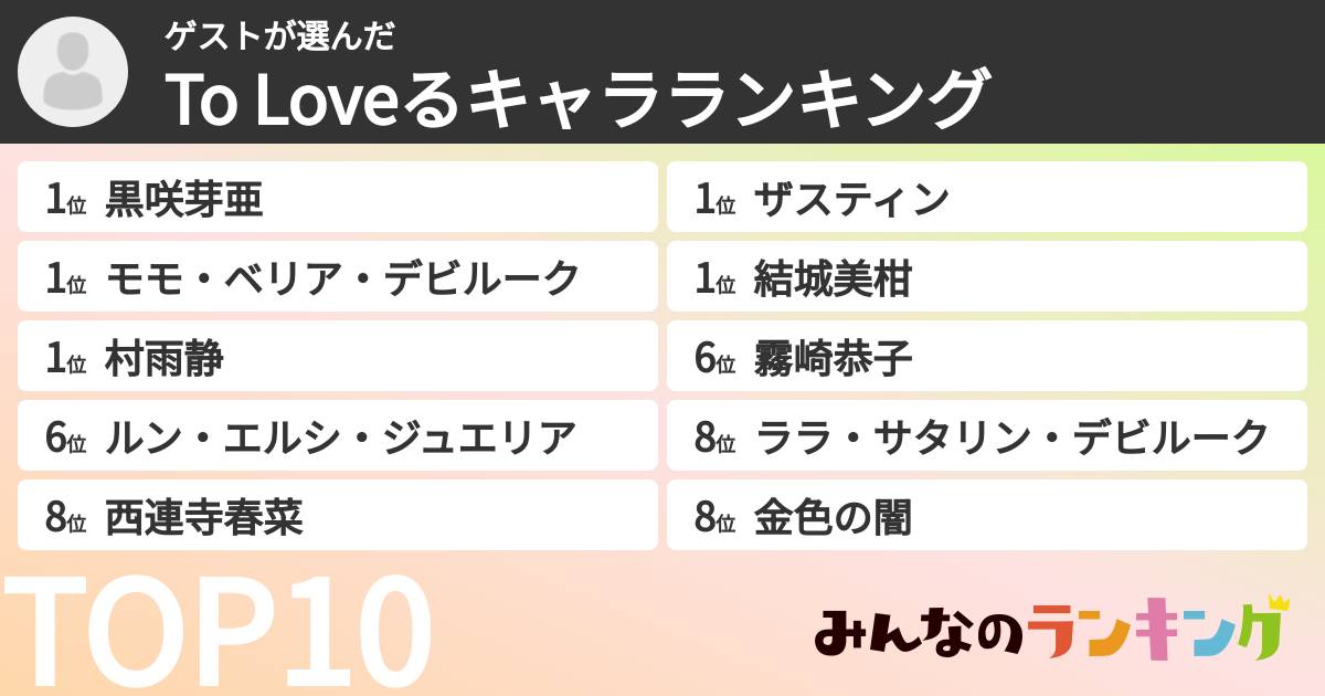ゲストさんの「To Loveるキャラランキング」