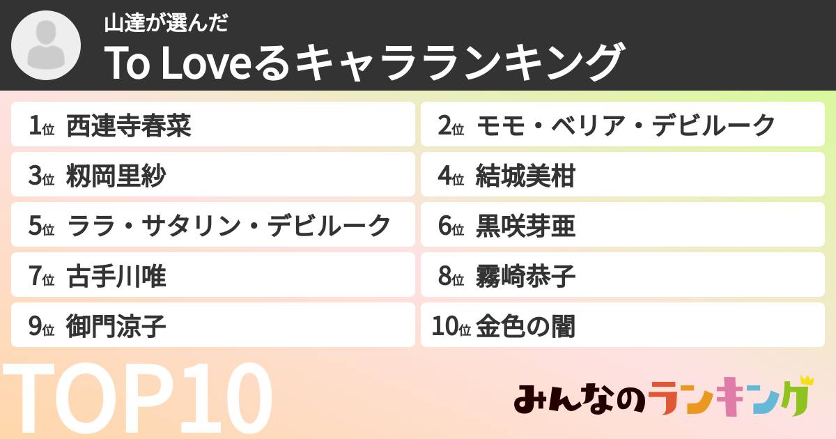 山達さんの「To Loveるキャラランキング」