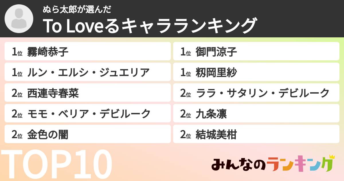 ぬら太郎さんの「To Loveるキャラランキング」