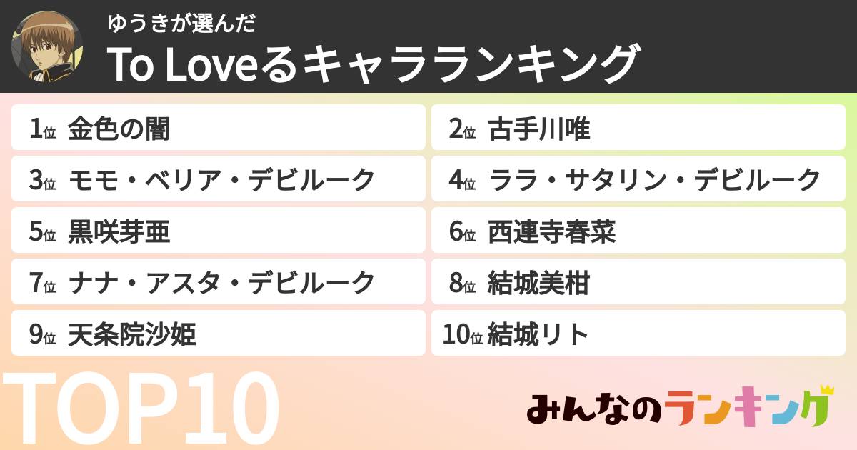 ゆうきさんの「To Loveるキャラランキング」