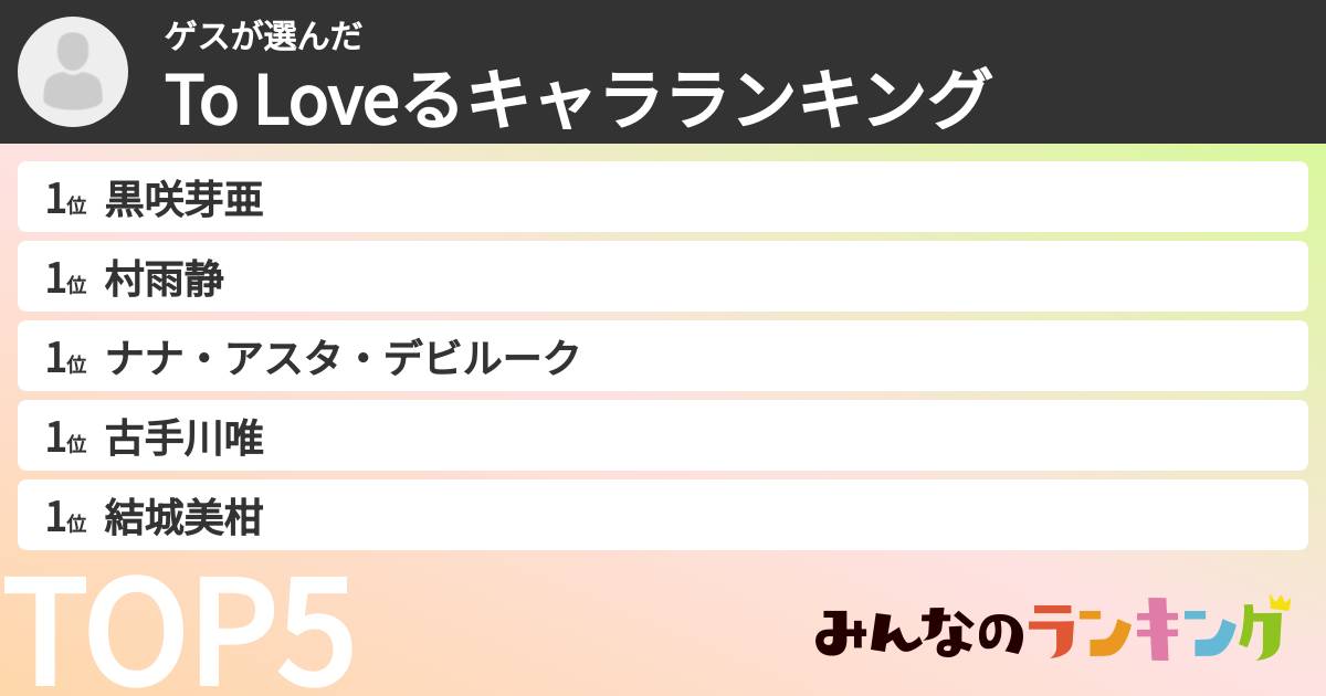 ゲスさんの「To Loveるキャラランキング」