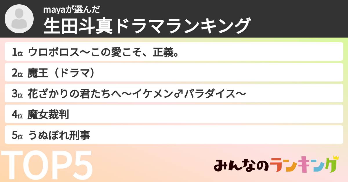 mayaさんの「生田斗真ドラマランキング」