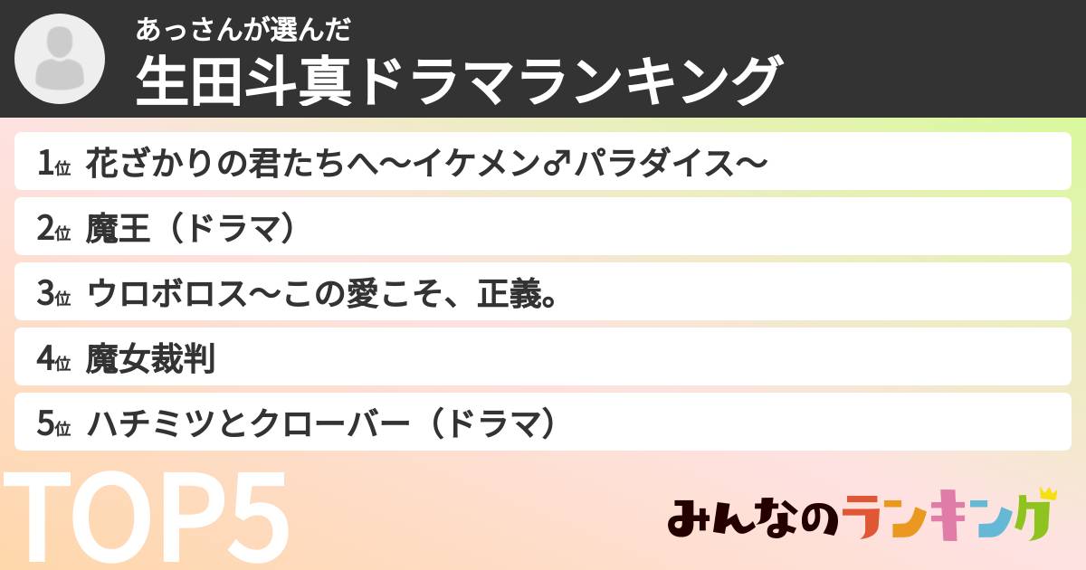 あっさんさんの「生田斗真ドラマランキング」
