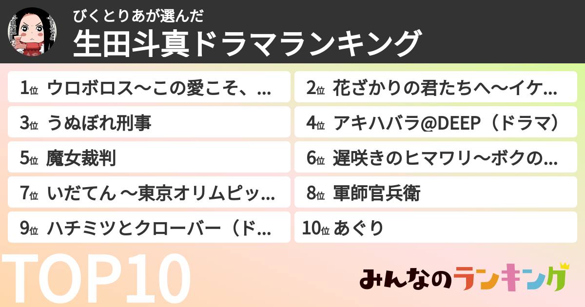 びくとりあさんの「生田斗真ドラマランキング」