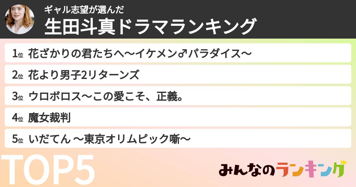 ギャル志望さんの「生田斗真ドラマランキング」