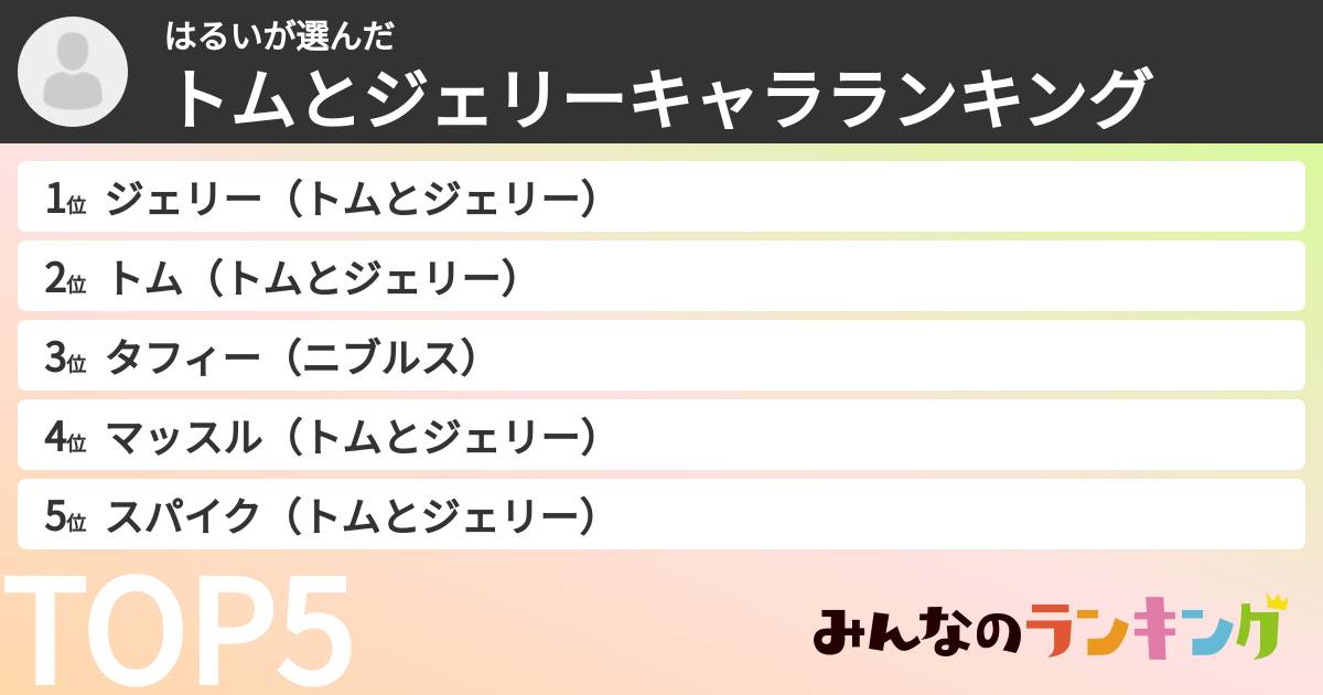 はるいさんの「トムとジェリーキャラランキング」