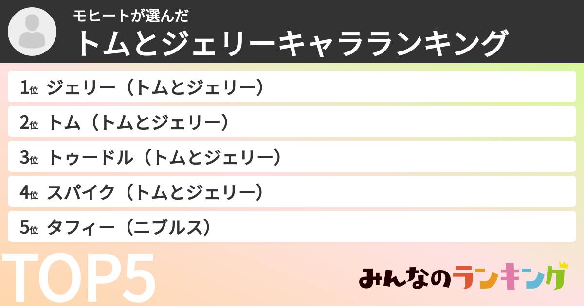モヒートさんの「トムとジェリーキャラランキング」