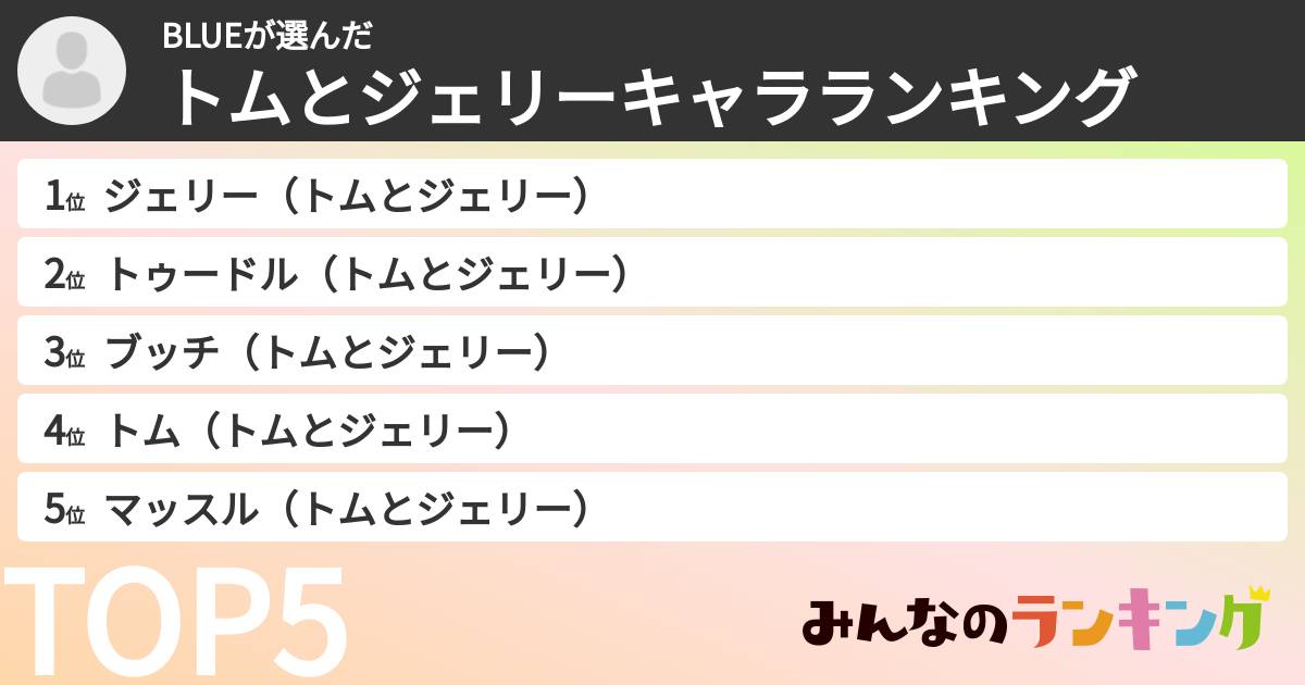BLUEさんの「トムとジェリーキャラランキング」