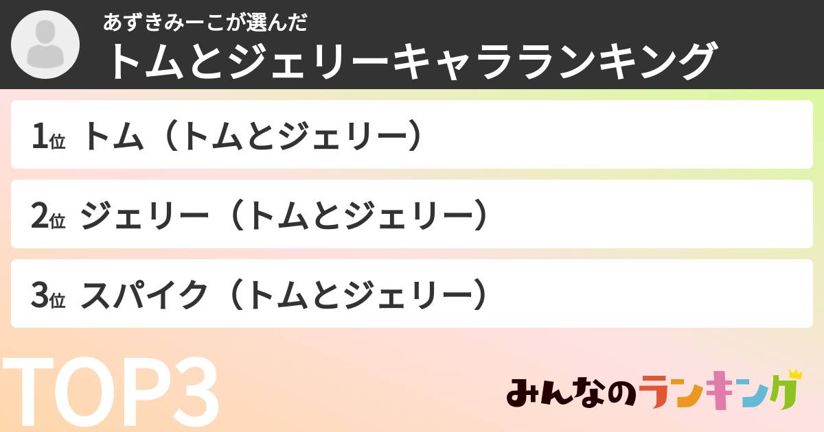 あずきみーこさんの「トムとジェリーキャラランキング」